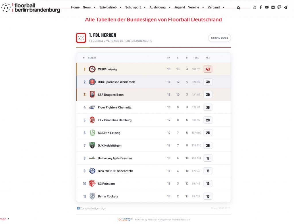 Alle Ligen von FloorballBB auf einen Blick. Plus: alle Bundesligen