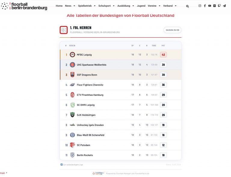 Alle Ligen von FloorballBB auf einen Blick. Plus: alle Bundesligen