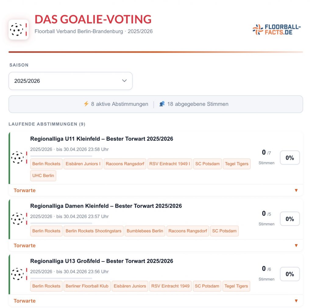 Best Goalies: das neue Abstimmungstool von FloorballBB - created by Floorball-facts