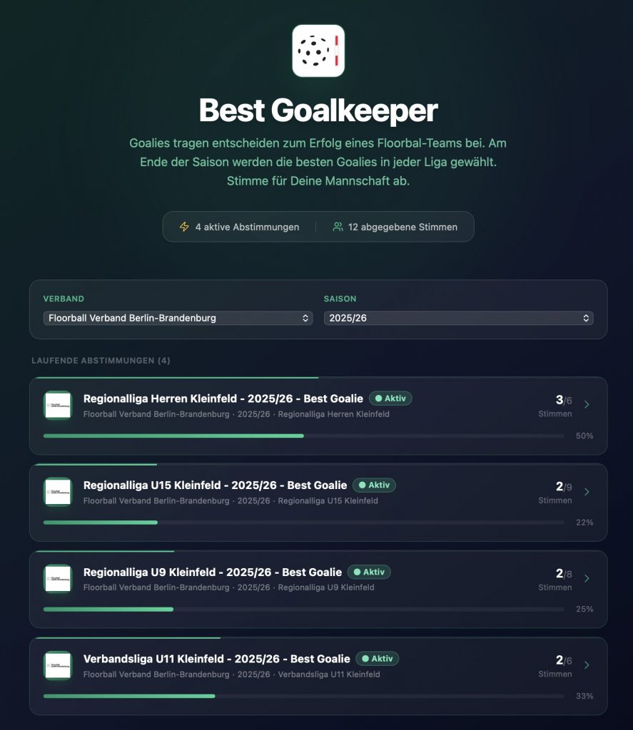 Erster Testlauf für ein digitales Goalie-Voting bei FloorballBB
