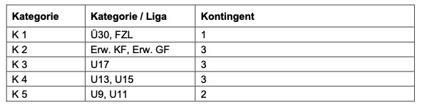 Schiri-Kontingente für Teammeldungen