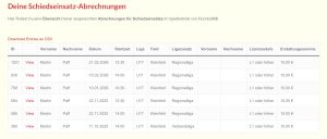 Übersicht über Schiedseinsatz-Abrechnungen im Benutzerkonto