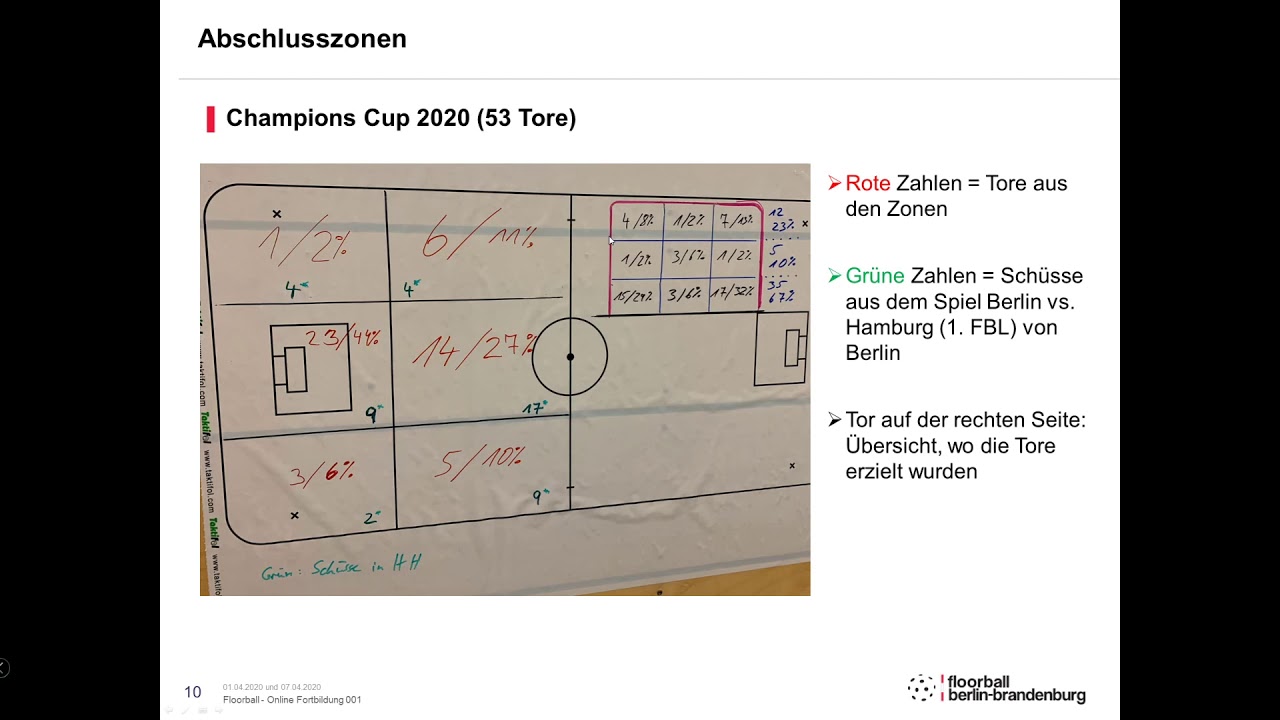 Kurs 001 Grundlagen - 2. Offensive